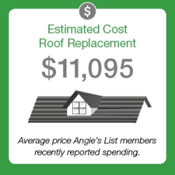 Roof-Replacement-Cost